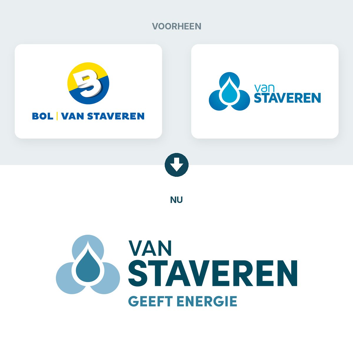 Van oud naar nieuw: de logo's van BOL | Van Staveren en Van Staveren worden één logo, Van Staveren geeft energie